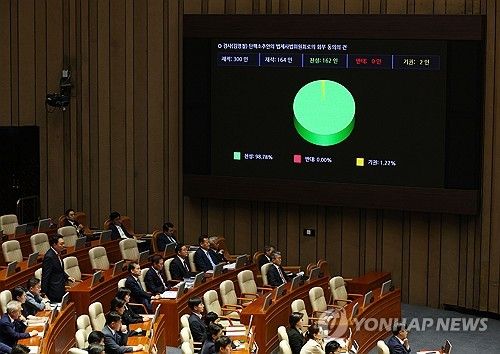 검사 탄핵안 법사위 회부 동의 건 통과