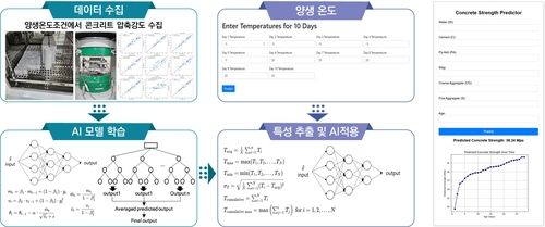 AI 기반 콘크리트 품질 관리 예측 시스템 