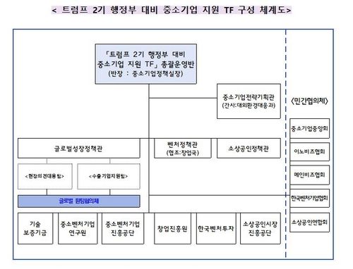 트럼프 2기 행정부 대비 중소기업 지원 TF