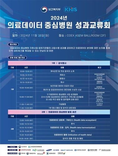 의료데이터 중심병원 성과교류회