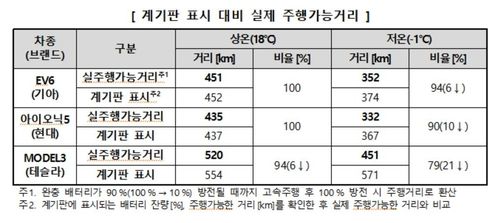 [한국소비자원 제공. 재판매 및 DB 금지]