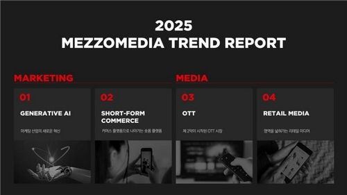 2025 메조미디어 트렌드 리포트
