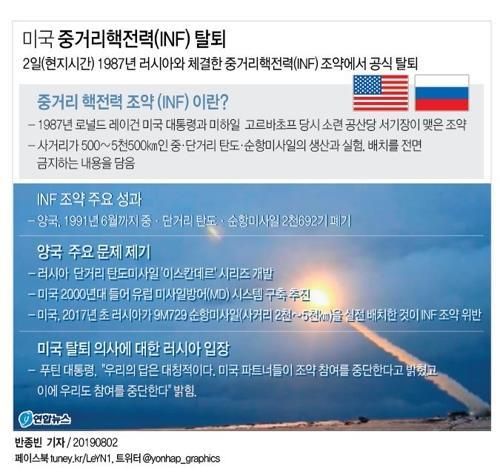 [그래픽] 미국 중거리핵전력(INF) 탈퇴