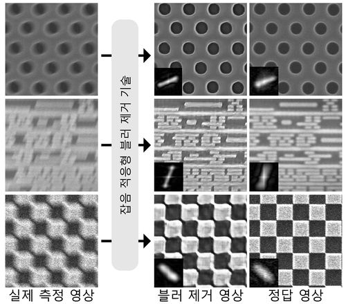 주사전자현미경으로 측정한 흐린 반도체 시료 영상 복원 