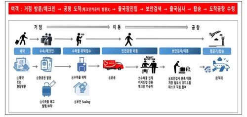[국토부 제공. 재판매 및 DB 금지]