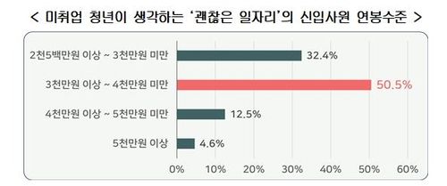 [경총 제공. 재판매 및 DB 금지]