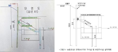 서로 다른 도면