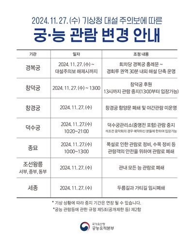 폭설로 인한 궁·능 관람 변경 안내 