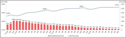 사업체 종사자(2024년 10월말) [노동부 제공. 재판매 및 DB 금지]