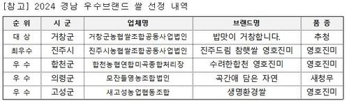 2024 경남 우수브랜드 쌀