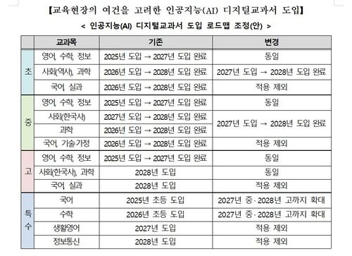 인공지능 디지털교과서 도입 조정안