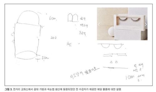 전거리 교화소에서 갈대 가방과 속눈썹 생산에 동원된 수감자가 그린 물품 설명