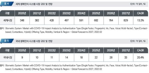 [한국과학기술정보연구원 제공]