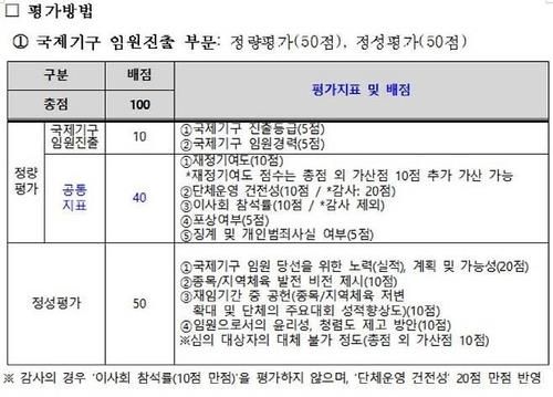 체육회 스포츠공정위의 3연임 이상 승인 때 평가 기준표