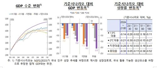 기후변화 대응 시나리오별 GDP 추정 등