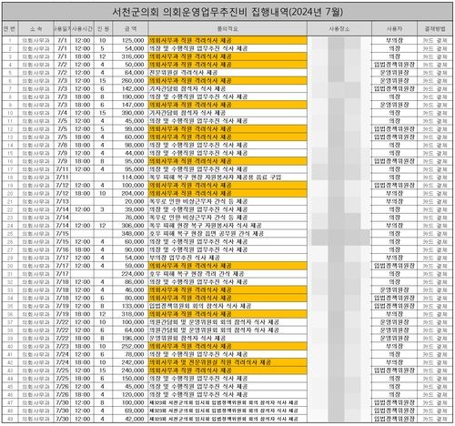 올해 7월 서천군의회 업무추진비 집행내역
