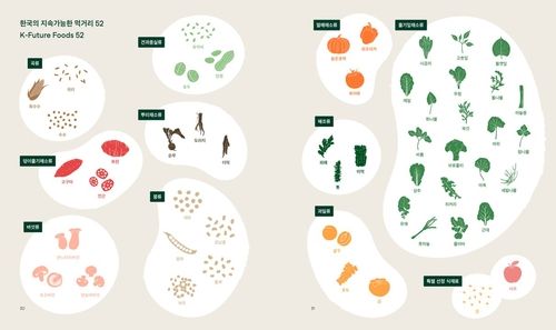 '한국의 지속 가능한 먹거리 52'