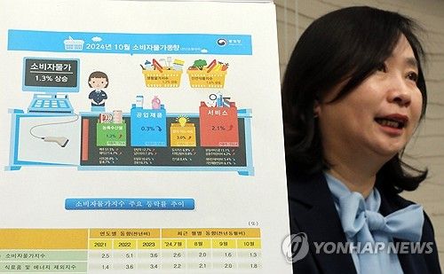 2024년 10월 소비자물가동향은