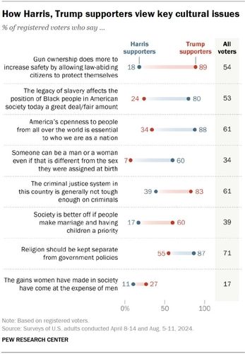 사회 현안 곳곳에 빼곡한 양극화 '화약고' [퓨리서치센터 보고서. 재판매 및 DB 금지]