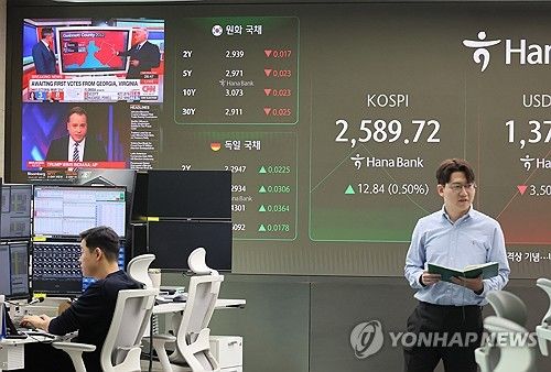 미 대선과 코스피