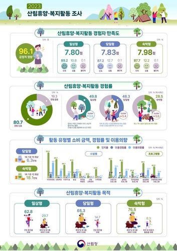 [산림청 제공. 재판매 및 DB 금지]