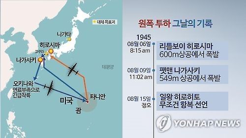 원폭 투하 그날의 기록(CG)