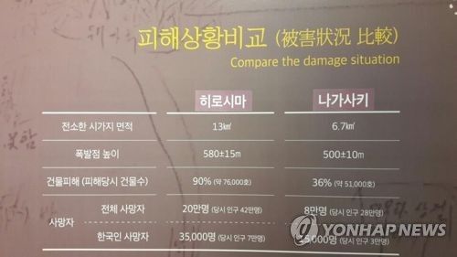 경남 합천군 원폭자료관 원폭 피해 상황 비교표