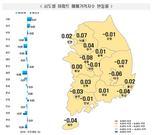 11월 첫째주 아파트 매매가격 동향