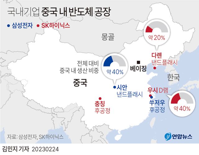 [그래픽] 국내기업 중국 내 반도체 공장