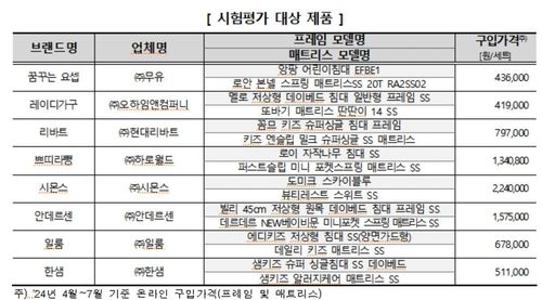 [한국소비자원 제공. 재판매 및 DB 금지]