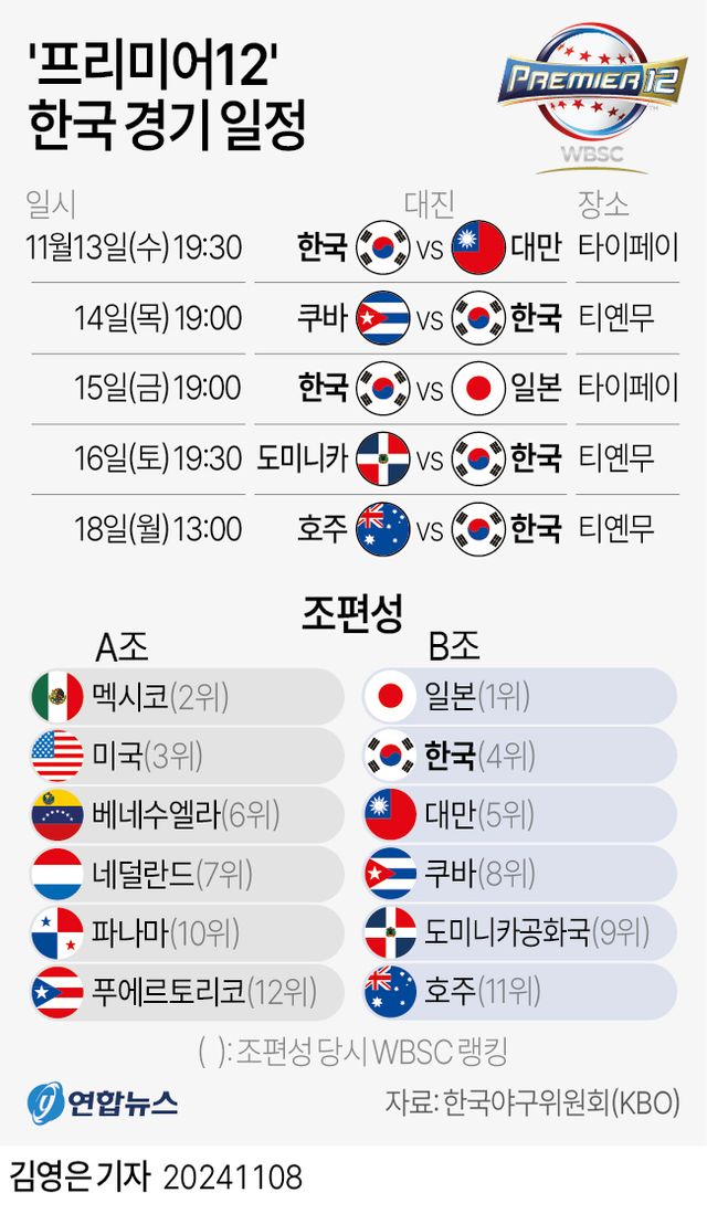 [그래픽] '프리미어12' 한국 경기 일정