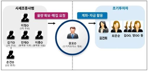 [서울중앙지검 제공. 재판매 및 DB 금지]