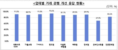 [공정거래위원회 제공. 재판매 및 DB 금지]