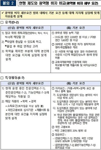 [법무부 제공. 재판매 및 DB 금지]
