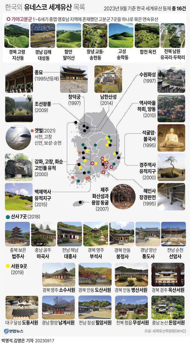 [그래픽] 한국의 유네스코 세계유산 목록