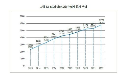 [월간교정 11월호 갈무리. 재판매 및 DB 금지]