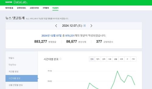 네이버 뉴스 댓글통계