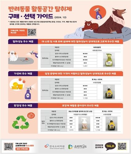 [한국소비자원 제공. 재판매 및 DB 금지]