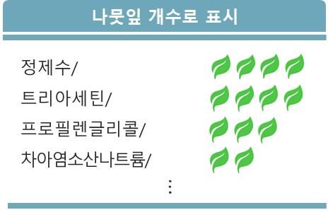 생활화학제품 자율 안전 정보 공개 예시. [환경부 제공. 재판매 및 DB 금지]