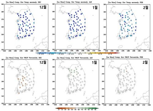 라니냐 발생 시 우리나라 겨울 기온과 강수량 평년 편차. [기상청 제공. 재판매 및 DB 금지]