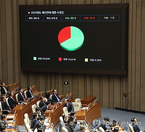 내년 예산안 본회의 통과