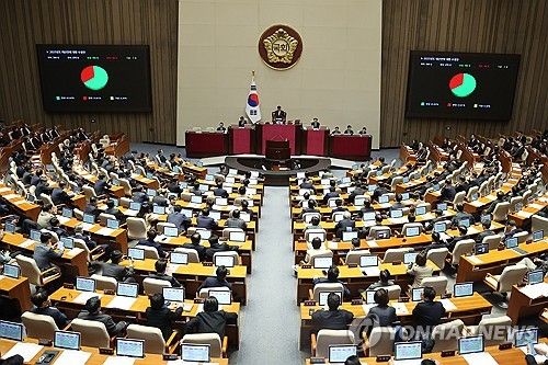 내년 예산안 본회의 통과