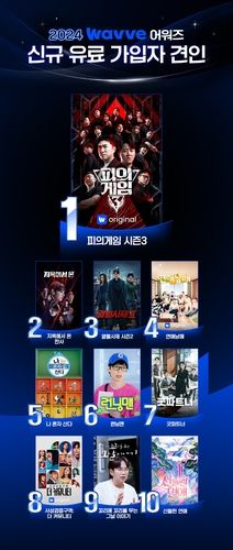 2024 웨이브 어워즈 결과