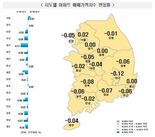 12월 둘째주 기준 전국 아파트 매매가격 동향