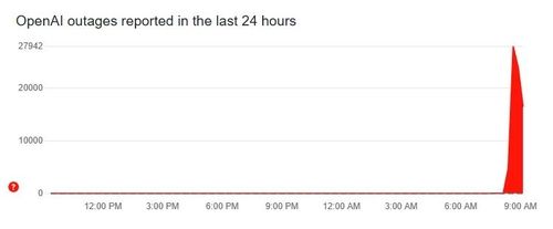 챗GPT 접속 장애