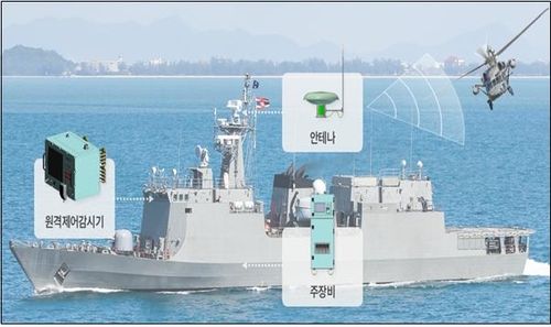 한국공항공사, 함정용 TACAN 구성도