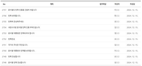 탄핵 찬반 의견으로 도배된 헌재 자유게시판