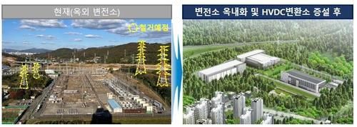 동서울발전소 옥내화 및 HVDC 건설 계획 개념도