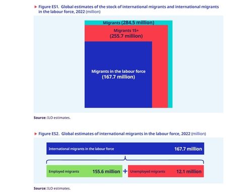 이주노동자 현황 도표
