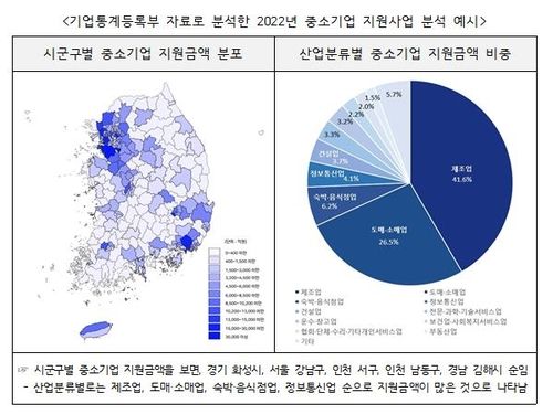 기업통계등록부 자료로 분석한 2022년 중소기업 지원사업 분석 예시